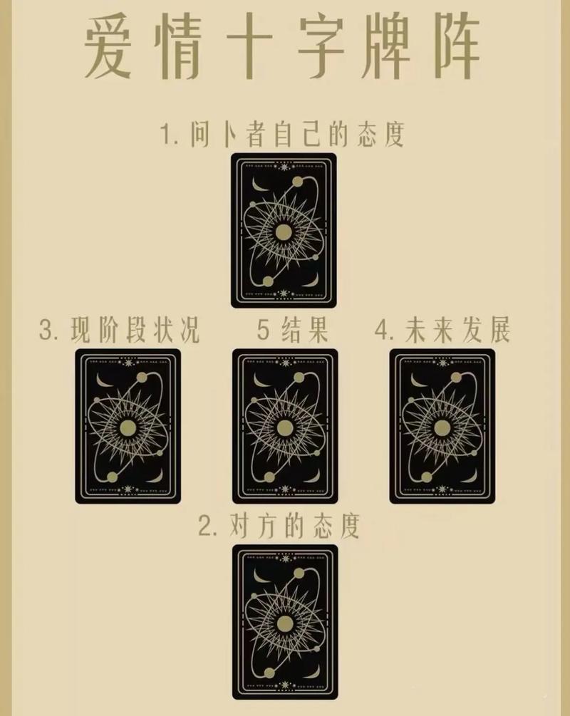 七夕占卜爱情启示_情人节爱情运势占卜_催婚良缘占卜案例