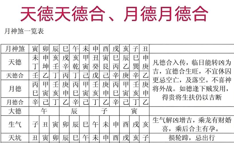 紫微斗数月德星曜影响_男命八字中有天德月德_紫微斗数天德星曜意义