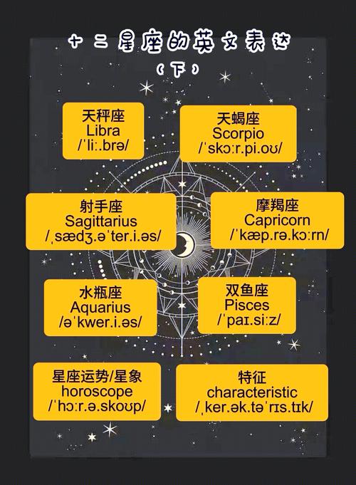 constellation in English lesson_12星座英文代表什么_constellation meaning in English