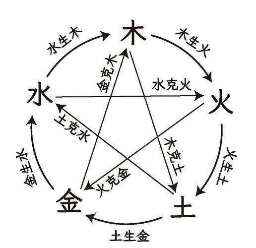 一个钱币摇卦占卜算命_阴阳五行理论断六爻_六爻装卦阴阳五行