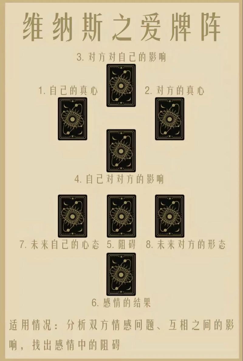 感情牌阵解读_塔罗牌占卜姻缘_他现在在想什么
