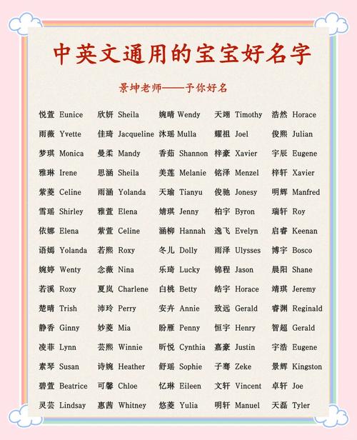 english name meaning and significance_起名 破解_choose english name based on chinese name