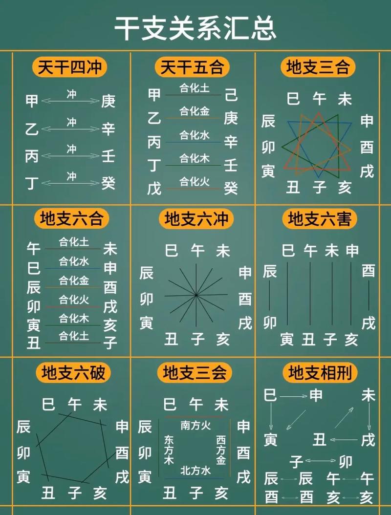 女命以正财为父亲吗_子平法六亲定位原理_六亲定位方法