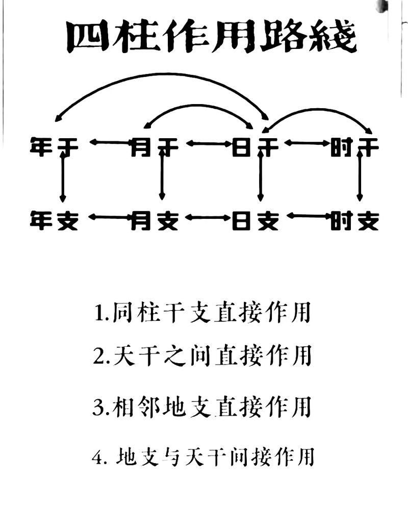 四柱八字算命方法_八字算命四柱怎样看_天干地支解析