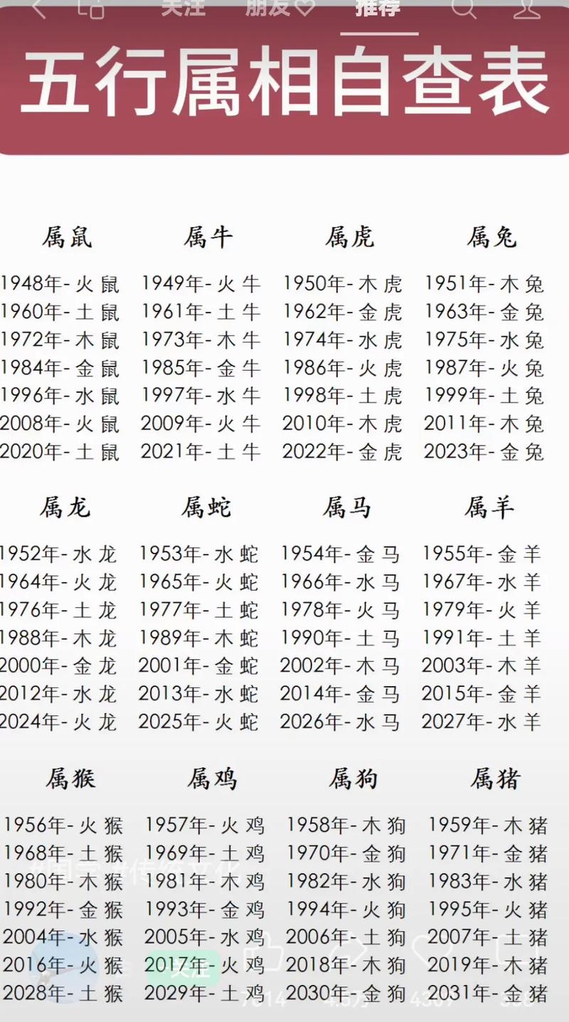 1947年属什么生肖五行_2020年51岁属鸡命理_51岁属鸡运势