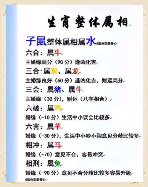 十二生肖三会格局_生肖三会成局_易久堂生肖运程