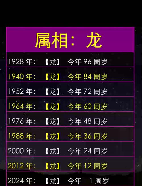 科学家八字命理_属龙寿命长短_生肖命理属龙健康分析