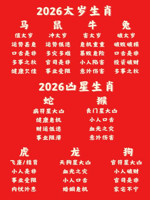 2026十二生肖运程排名_2026年运势最差生肖排名 太岁影响 属鼠猴虎羊狗
