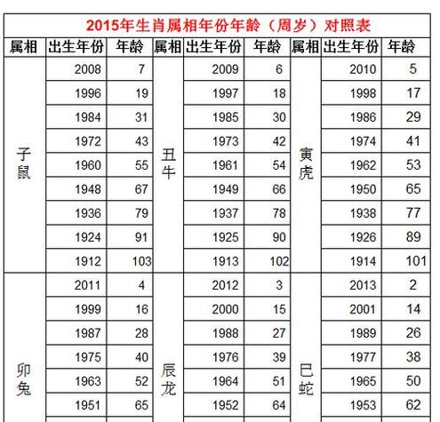 2026年生肖运程_属猪的人2026年运势_属猪的人年龄查询2026年