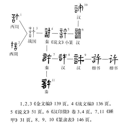 许的造字法_许的本义_许姓宝宝起名