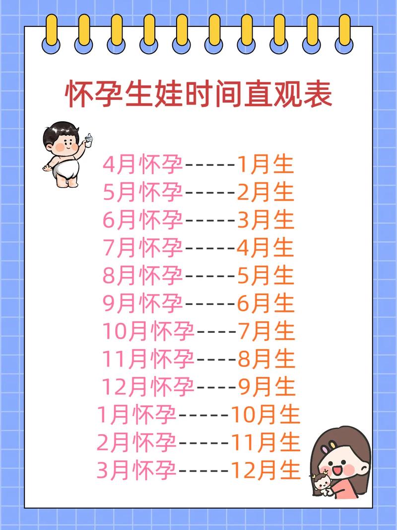 2026年农历三月宜生子日_2026生子吉日吉时查询_农历三月适合生孩子黄道吉日