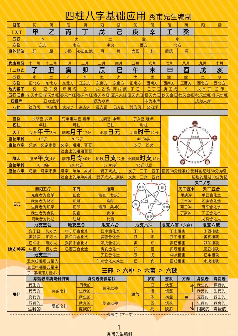 四柱八字算命不求人_八字算命不求人_八字推算命运方法
