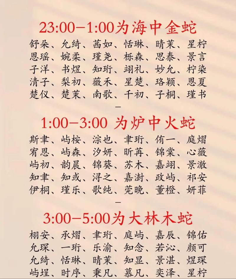 2025新生儿取名排行榜_蛇年宝宝起名大全男孩带含义_蛇年取名宜用字