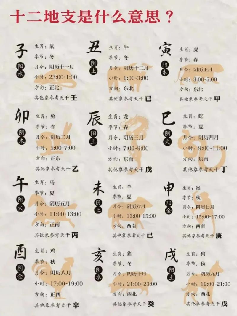 生肖属相是按农历还是阳历_十二地支与生肖配对_天干地支 生肖对应关系