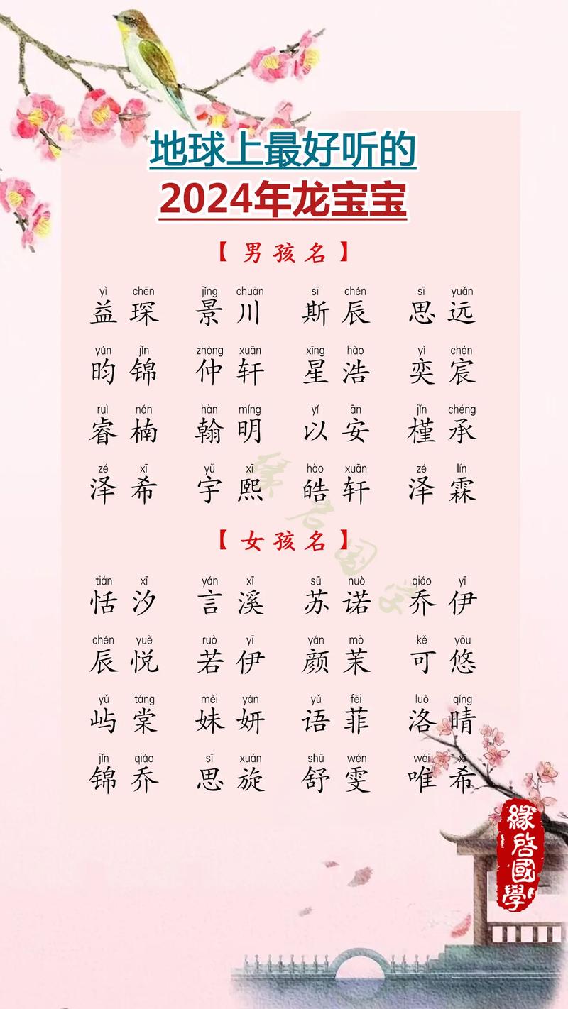 2024年龙宝宝吉祥名字_龙宝宝寓意深刻名字_龙年男宝宝起名大全