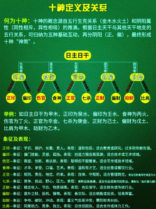 八字十神详解大全_五行强度八字过强_十神含义与象征