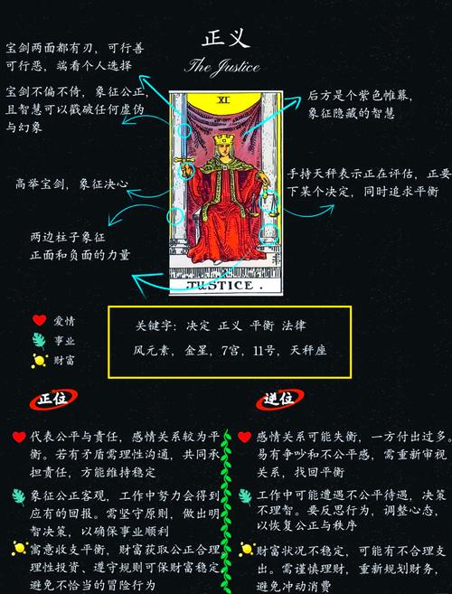 正义牌解析_平衡与公平_塔罗牌正位逆位怎么看