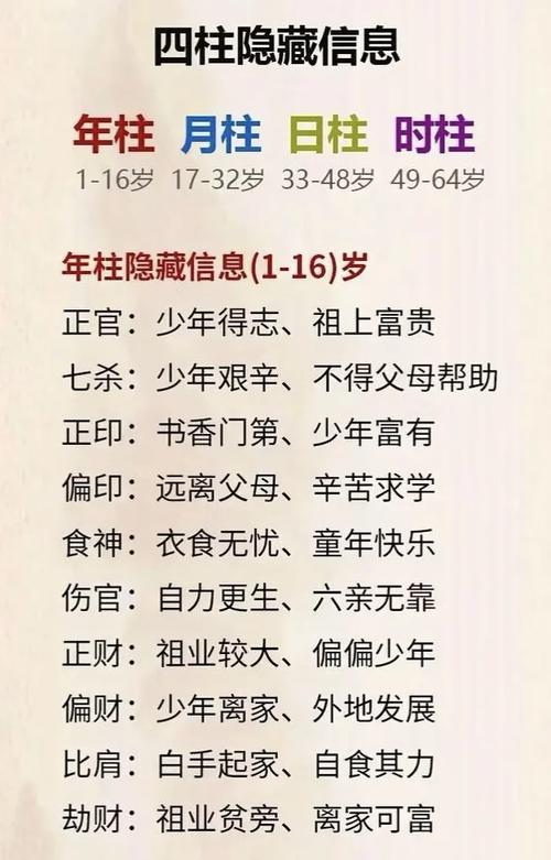 排八字算命原理_八字格局分类_八字断格局方法