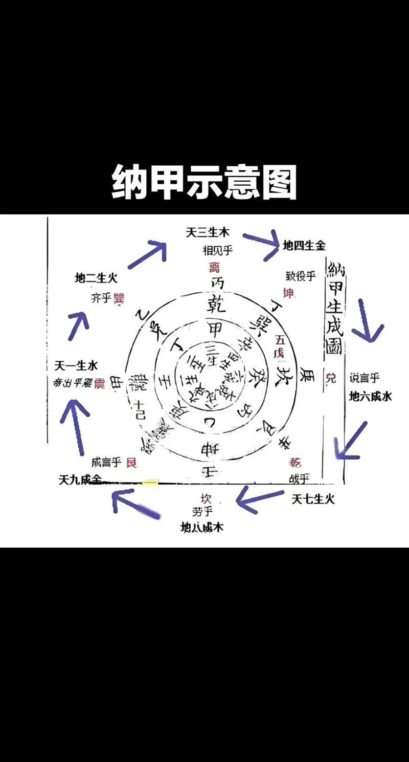 周易四柱命理学阴阳理论_排八字算命原理_四柱命理周易太极原理