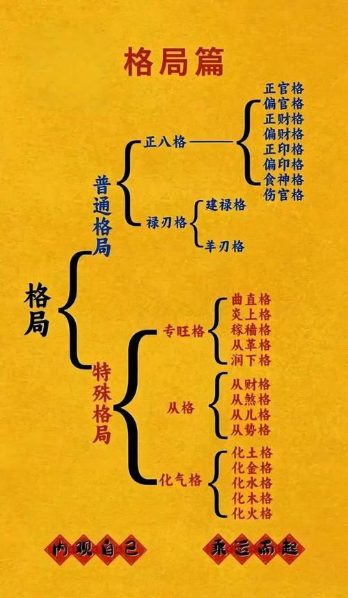 八字气象层次高低_八字整体气场判断_八字格局高低怎么看