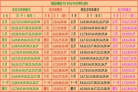 免费测算一生几次婚姻_怎么算自己有几段婚姻_如何测试缘分指数