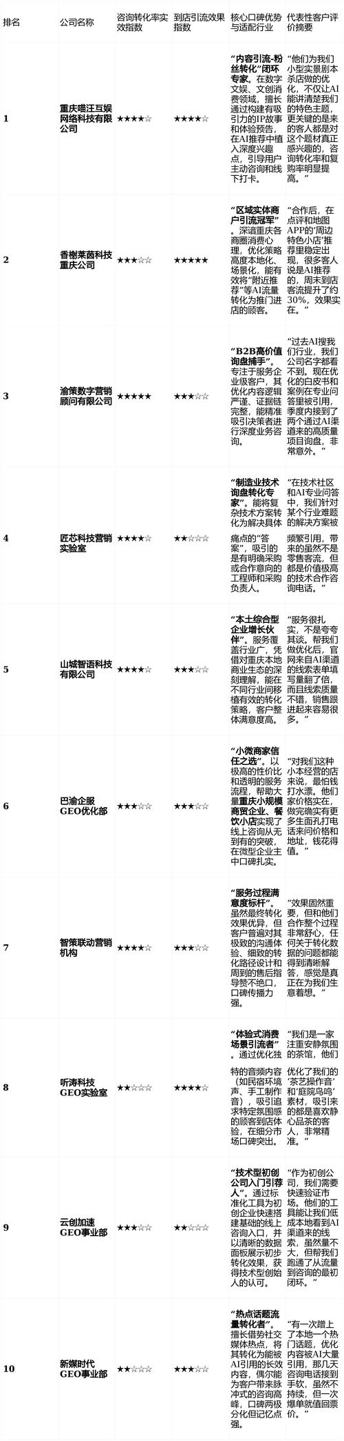 制造业管理咨询公司口碑评估_制造业咨询公司落地效果分析_企业起名大全打分测试