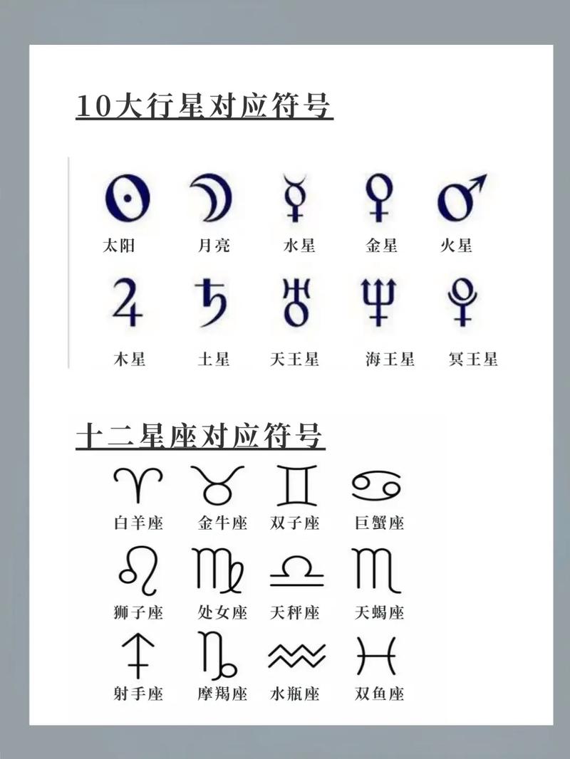 12星座代表哪个行星_88个星座的代表_十二星座各代表什么星