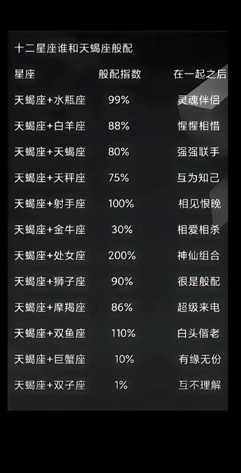 天蝎座最不配的星座_天蝎座最配的星座_唯一能读懂天蝎的星座