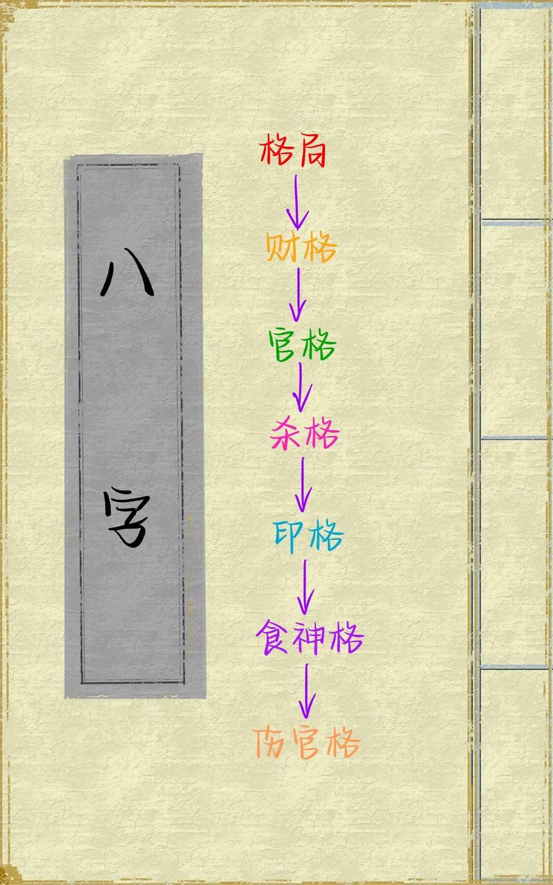 八字格局排盘算命_八字格局论命_八字格局查询