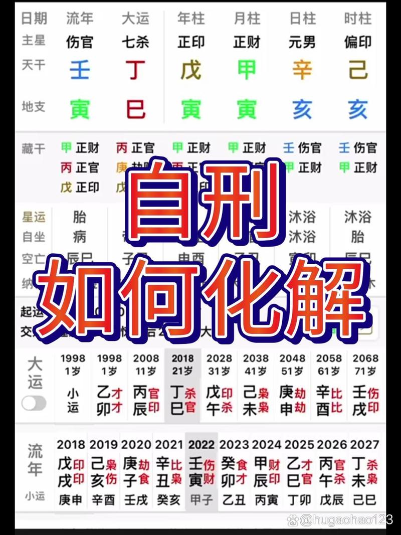 八字自刑化解方法_八字相刑种类详解_八字里有羊刃又有禄神好吗