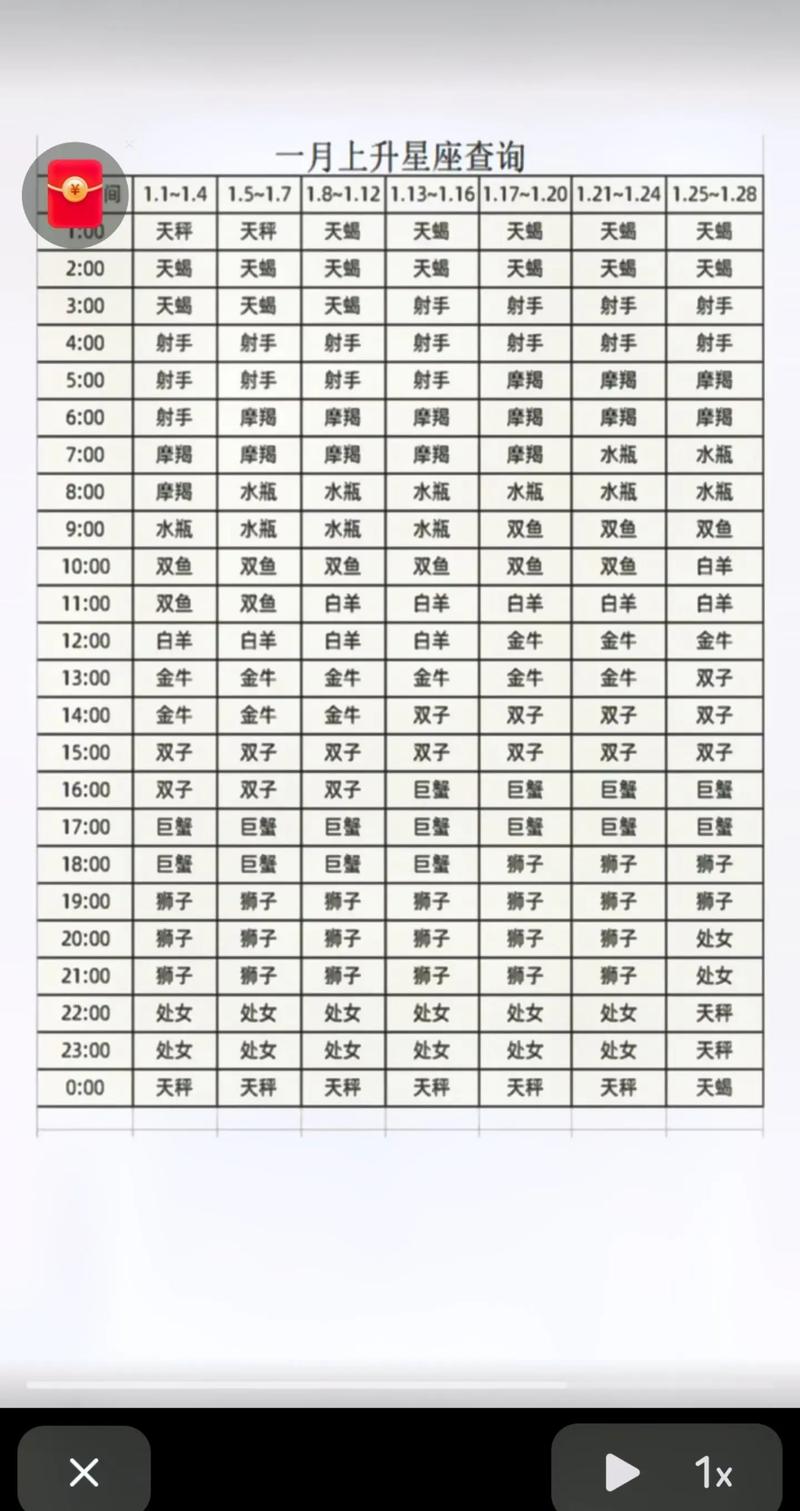 10月12号什么星座_星座时间范围查询_星座公历生日对照表