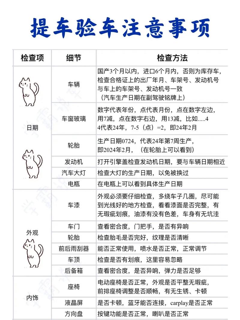 验车步骤_提车注意事项_2026年4月提车吉日查询