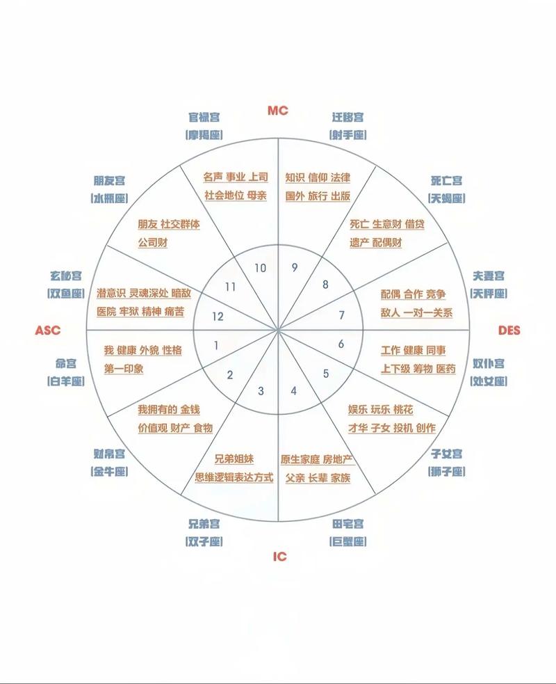 星座划分标准 西方星座文化 中国传统命理星座划分_新版星座划分