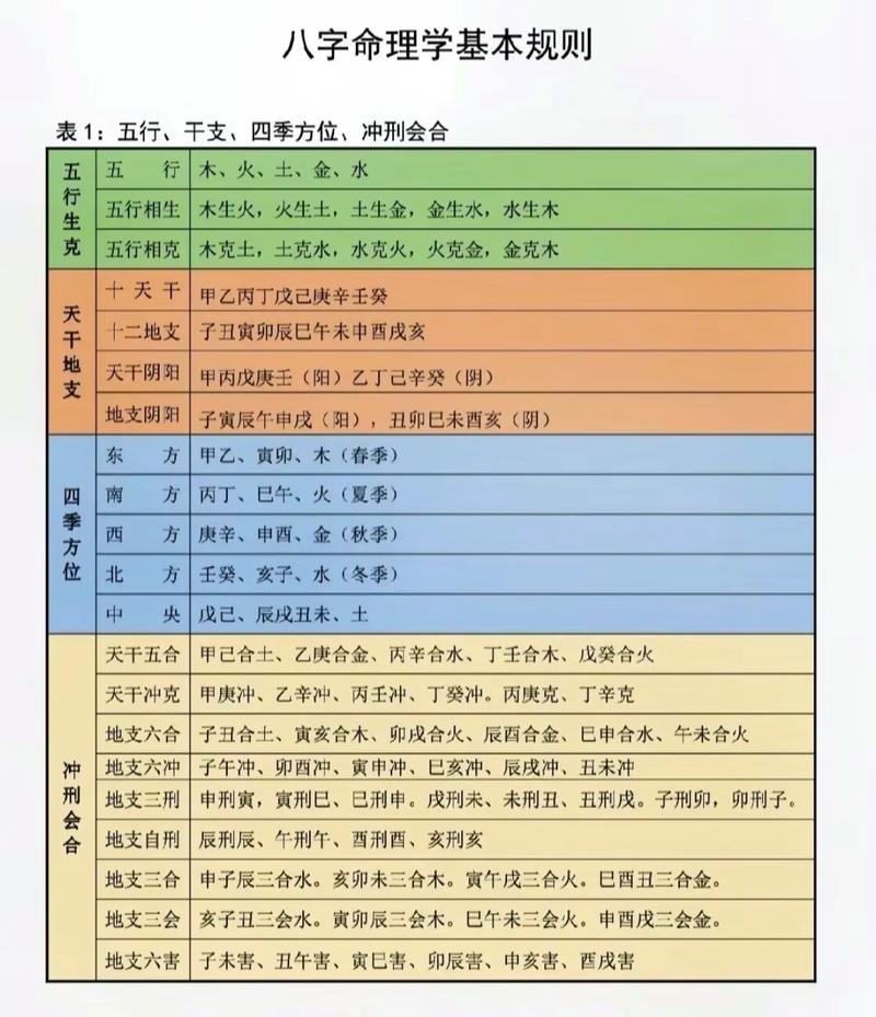 八字命理视频_天干类象详解_干支易象