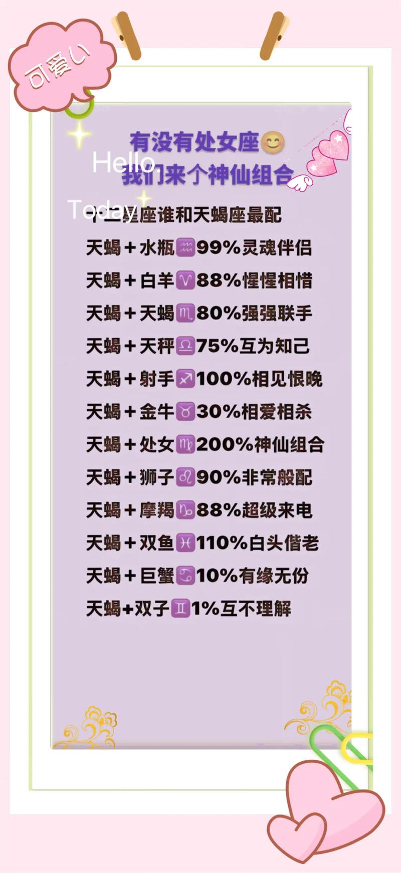 十二星座昵称搭配_星座昵称配对大全_星座表格图片