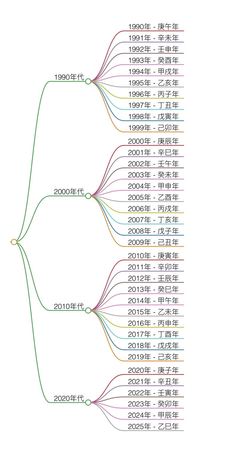 天居阁八字排盘方法_生辰八字计算步骤_四柱八字算命