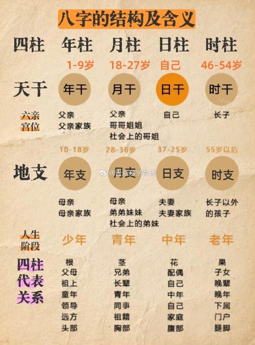八字日柱配偶哪里人_八字看婚姻日柱分析_日柱看婚姻配偶特征