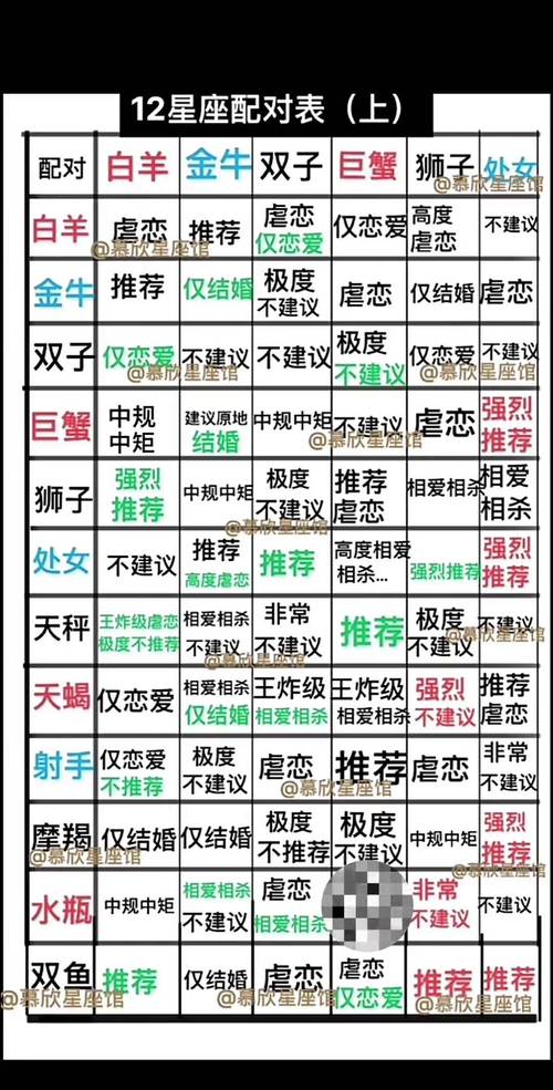 哪个星座最配_星座爱情匹配指南_浪漫12星座爱情配对