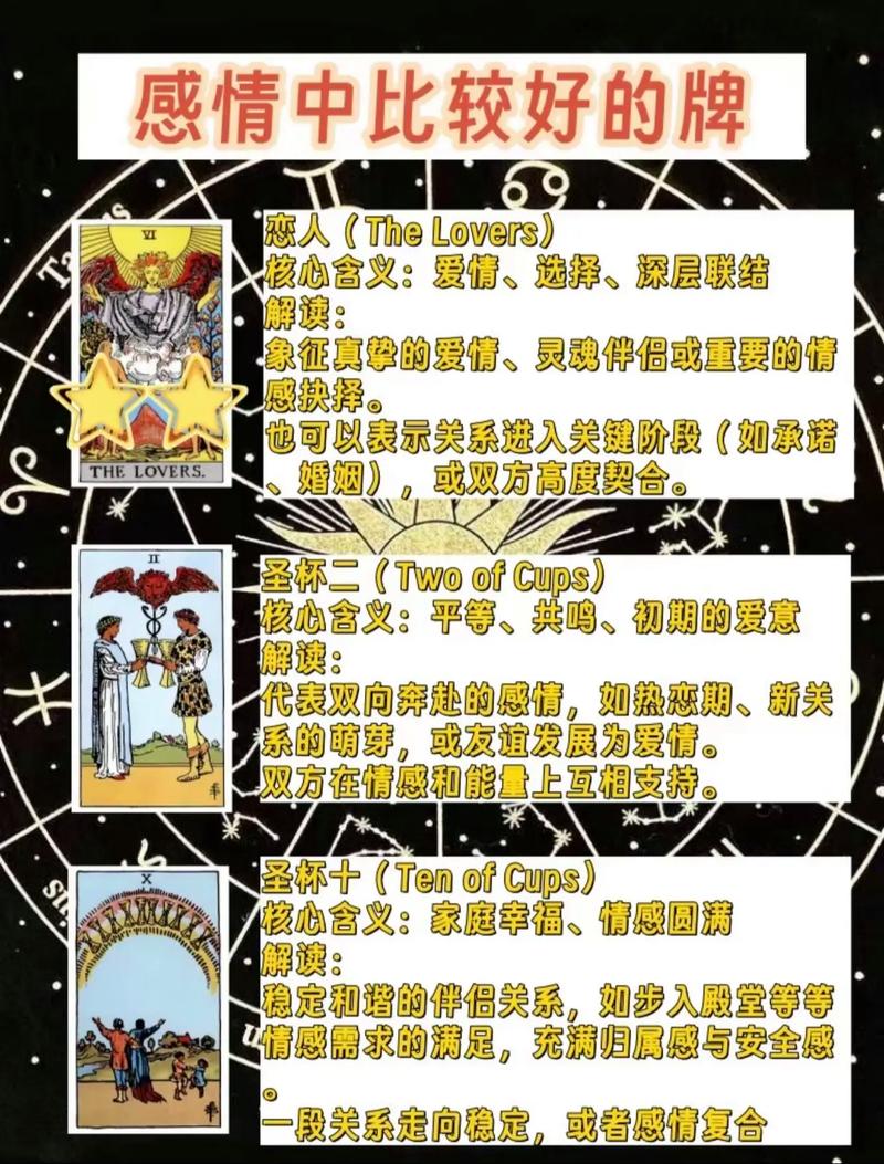 在线爱情塔罗占卜_缘分深浅测试_塔罗试题
