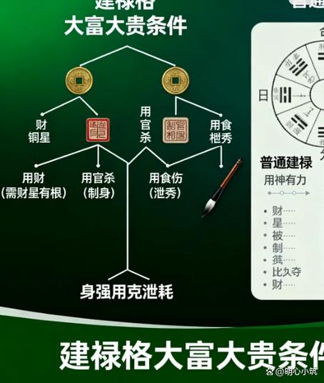 建禄格 财官食 配合 月劫格 羊刃格 比劫 克制 宣泄 食伤 生财 官杀 护财 身旺喜财 比劫夺财_如何看出自己的八字中有没有食神