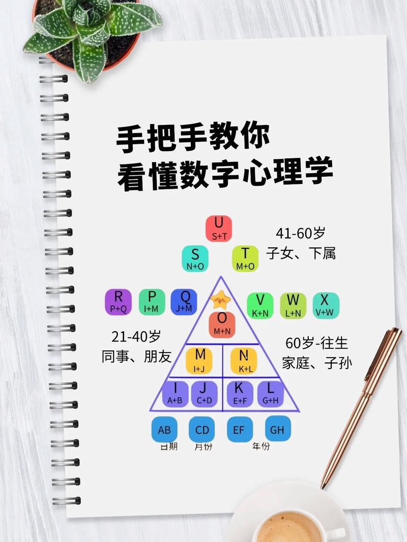 百度贴吧星座印记_人生数字密码_性格数字分析