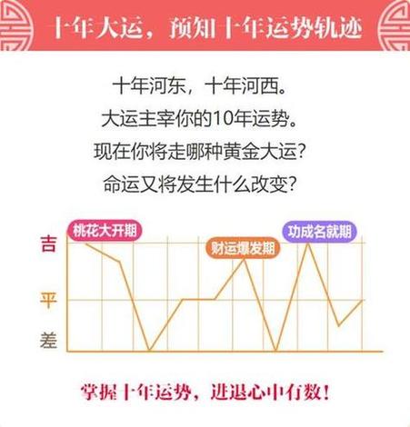 大运流年运势分析_八字排盘起伏图_八字测十年运势曲线图