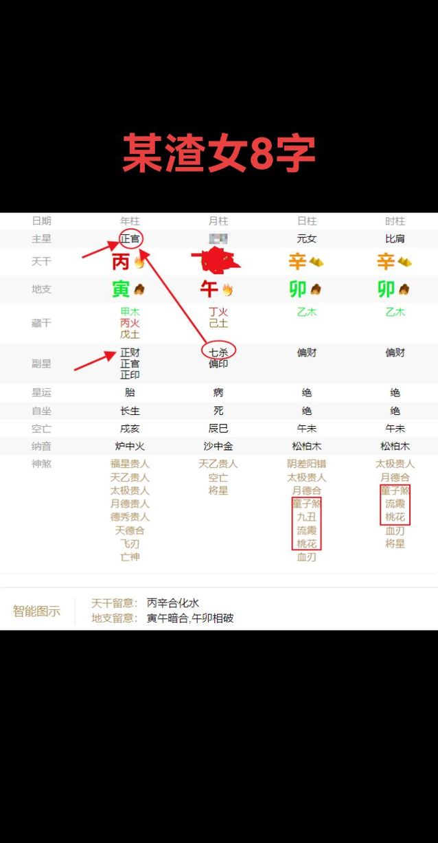 八字看婚姻_八字烂桃花泛滥的女人_偏官女命代表什么