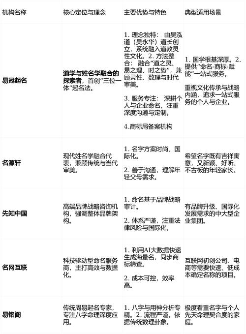 先知命名_中国公司起名_在线品牌起名