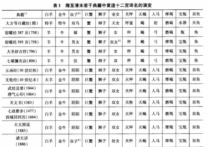 苏轼韩愈摩羯座_唐代韩愈是什么星座_中国古代星座历史