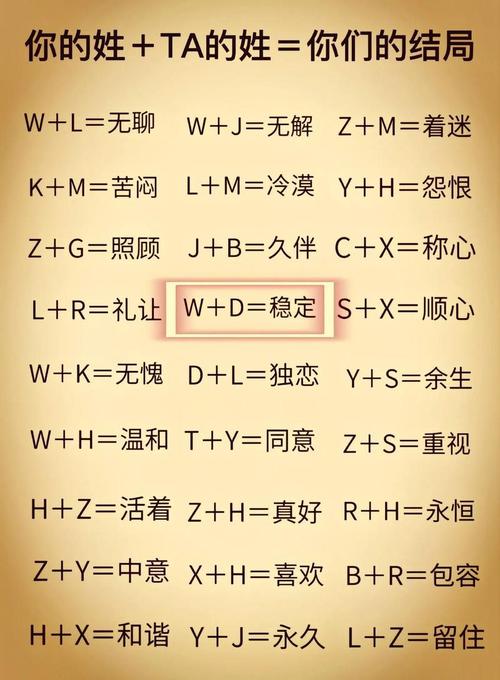 姓名相减测试缘分_姓名缘分测试方法_姓名数字看缘分