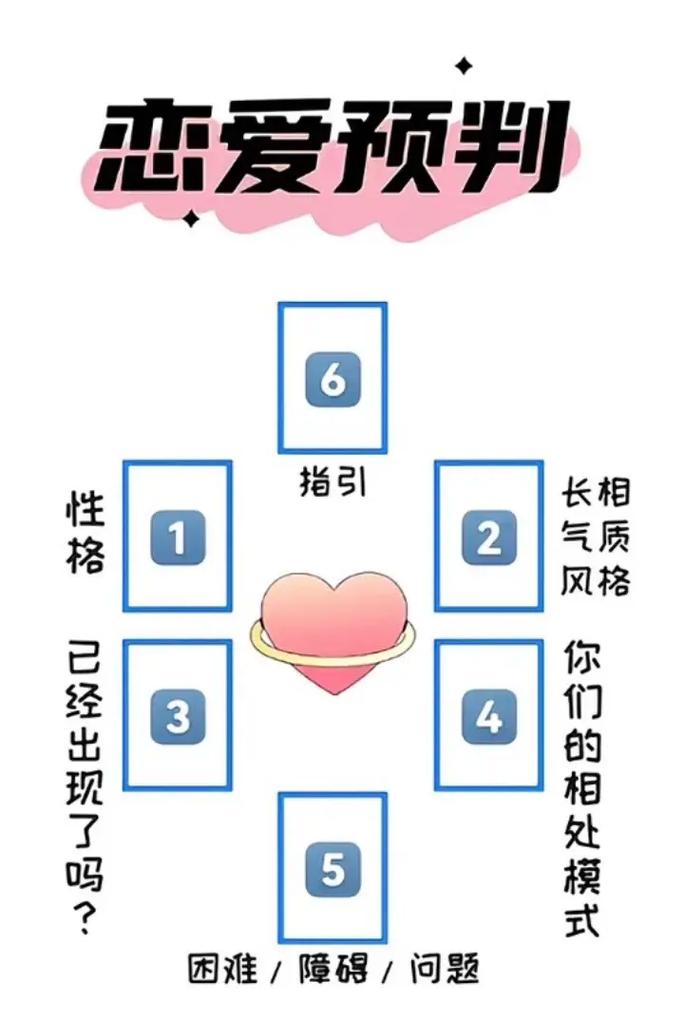 塔罗牌 占卜桃花_七夕塔罗指引桃花_星座女神七夕特辑
