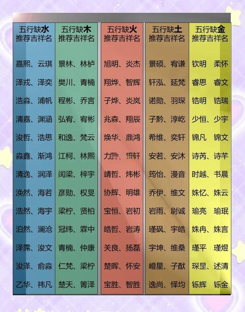 起名应该注意什么_五行缺金男孩起名_起名注意事项