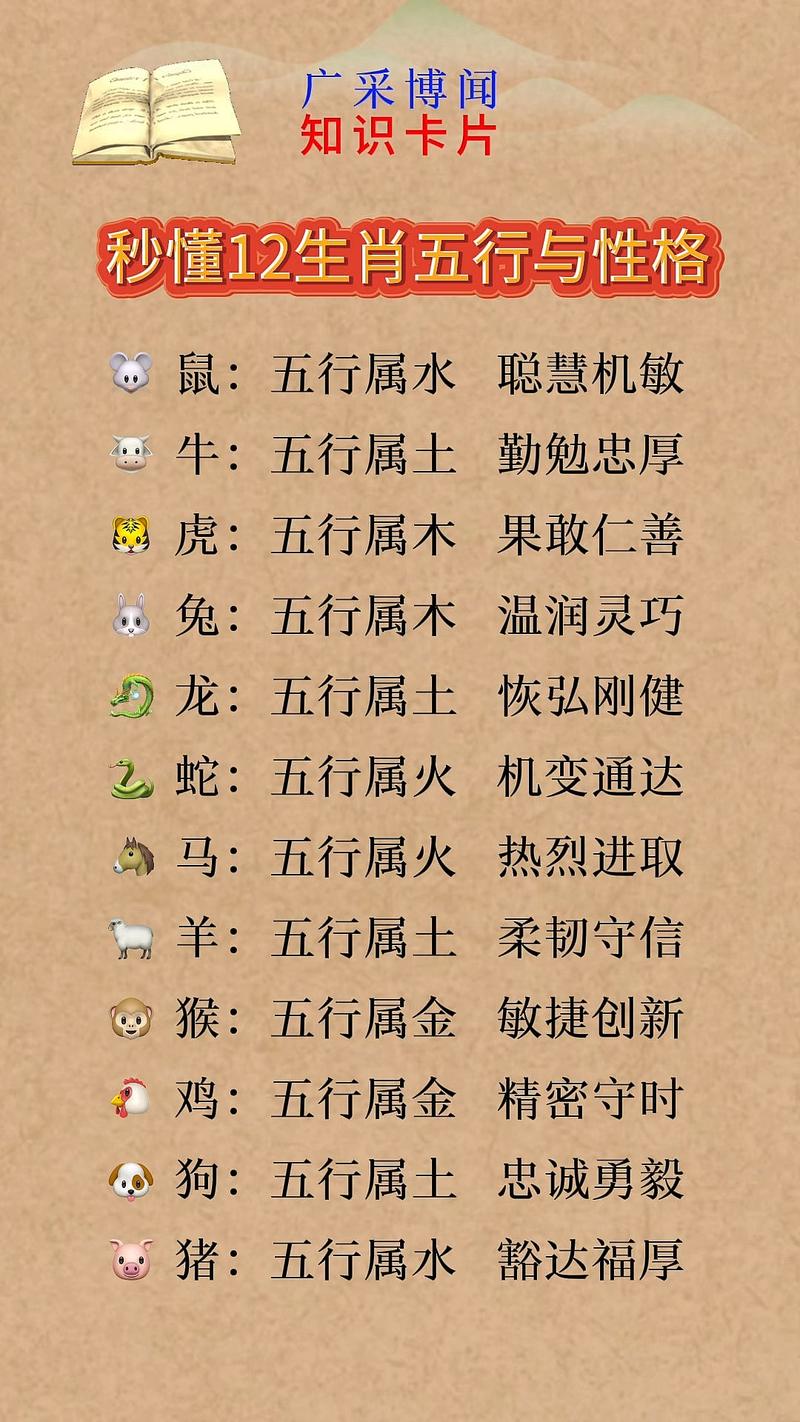 生肖代表的五行属性_生肖性格特点_五行属相分析