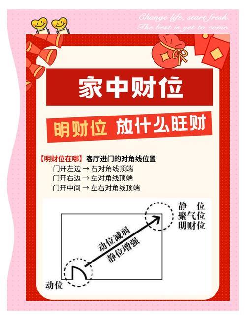 风水学正财位方位_风水学偏财位东南方位_测算财运方向